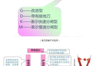 高压负荷开关、断路器、隔离开关的作用区别