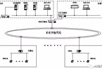 详解：电能质量管理系统