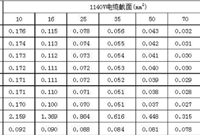 收藏！电缆电压损失如何计算[附公式及表格]