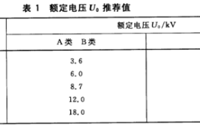 10KV电缆电压等级的选择