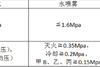 消防相似知识点汇总