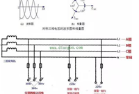 相线、中性线、火线、零线的区别和联系