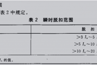 关于短路灵敏度校验的两点思考