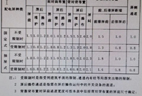 低压配电室的尺寸确定及配电设备布置