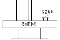 高层建筑电梯如何配电
