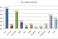 电气火灾安全防范知识