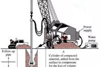 全面解读碎石桩施工工法