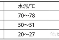 混凝土在高温环境下如何控制质量