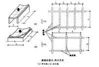 现浇钢筋混凝土楼板基础知识