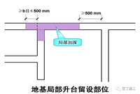 关于建筑施工技术的30个强制措施，你知道几个