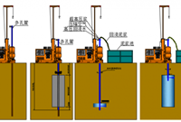 MJS桩专项施工方案及质量控制措施