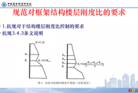 建筑结构的刚度比怎么控制