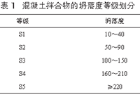 利用坍落度来判断混凝土质量