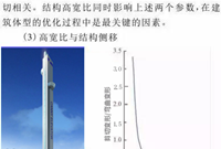 超高层建筑如何设计才最经济