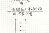 复杂高层建筑结构抗震设计概念