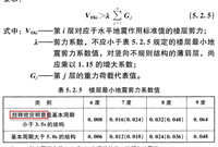 扭转效应明显的结构要如何判断