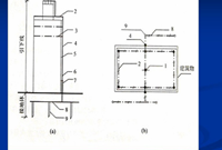 防雷及接地装置工程量计算方法