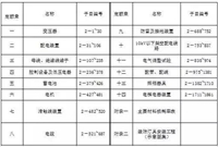 电气工程造价基础知识