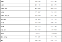 空调冷量、热量、风量、水量的估算