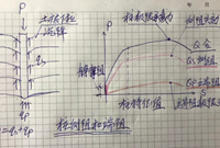 桩基的基本知识
