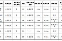 标准化住宅设计的注意要点和实例讨论