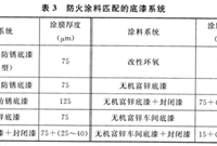 防腐，面漆、防火涂料在钢结构中的涂刷顺序是什么呢