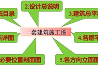 建筑工程识图要点全套解析！