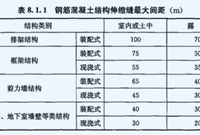 伸缩缝、沉降缝、防震缝、施工缝都有哪些区别