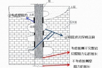 桩基设计十大精髓包括哪些
