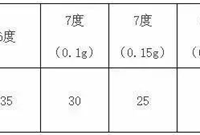 混凝土结构最困惑的29个问题及方法解析汇总
