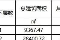 钢筋、砼含量及价格对成本的影响有多大