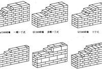 砖用量、砂浆用量怎么计算，终于搞明白了！！