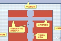 构造柱、圈梁处的钢丝网片不计算
