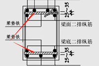 什么是措施钢筋