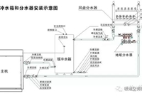 空调系统中的各种水箱基础知识