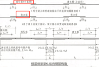 通长筋（小直径）是什么意思