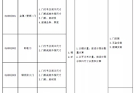 门窗计价，远远不是数个数那么简单