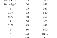 这是DN、De和Φ最清晰的解释了