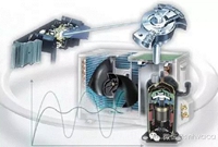 空调交流变频和直流变频的区别是什么