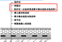 什么是倒置式屋面正置式屋面
