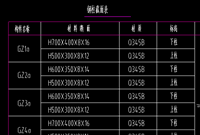 钢柱的标高是上下柱，什么意思