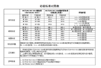 砂浆标准对照表