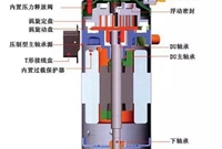 五个导致空调压缩机故障的因素及解决方法