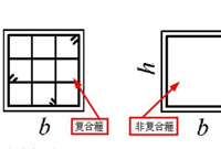 什么是复合箍筋和非复合箍筋