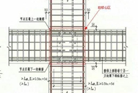 什么是节点区箍筋核心区箍筋