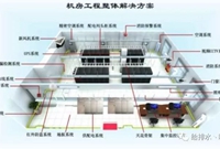 数据中心机房空调系统的这些套路你要知道！