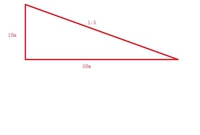 坡比1:1.5是什么意思