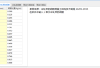 广联达冷轧钢筋怎么输入