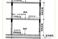 门窗离地高度到建筑地面还是结构地面