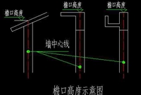 什么是檐高檐高如何确定
